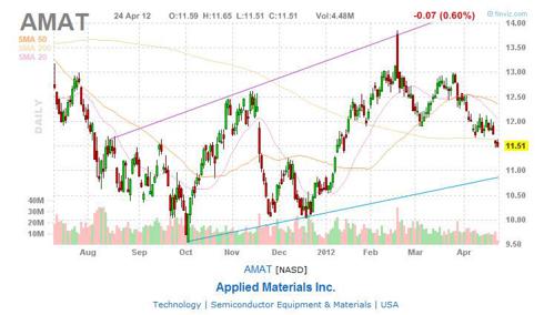 stocks to buy under $15