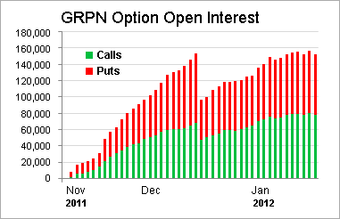 What is open interest in options trading