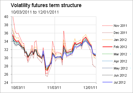 Vix options futures how to trade volatility for profit