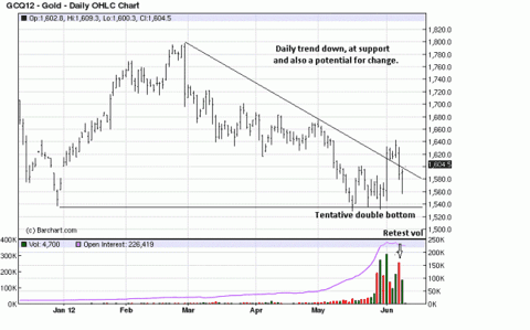 GCQ D 10 Jun 12