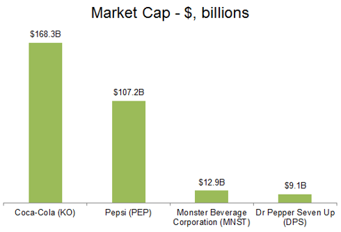 Pepsico stock options performance chart