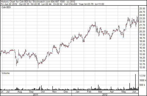 black-diamond-group 2