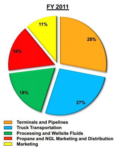 profit breakdown