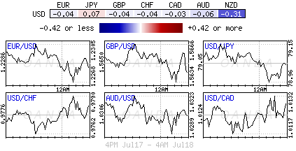 Forex heatmap