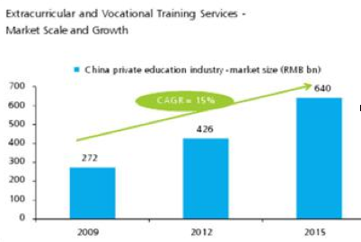 Education In China Is A Sure Bet Seeking Alpha