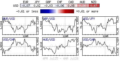 Forex heatmap