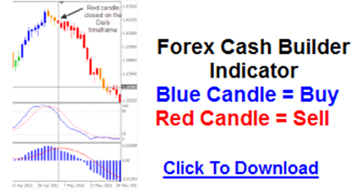 Forex custom indicator builder