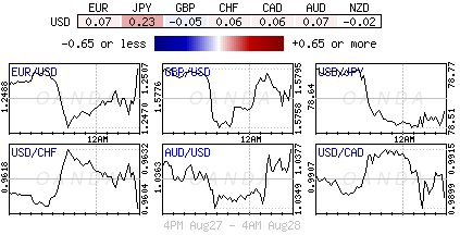 Forex heatmap