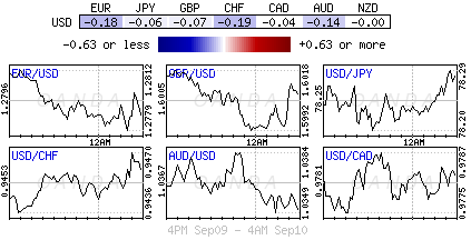 Forex heatmap