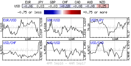 Forex heatmap