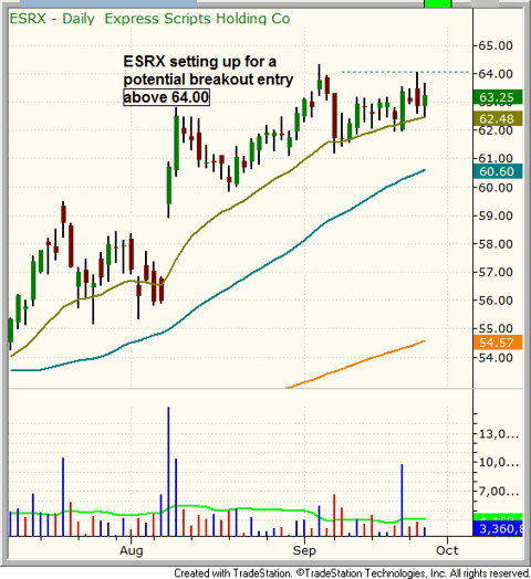 $ESRX BREAKOUT