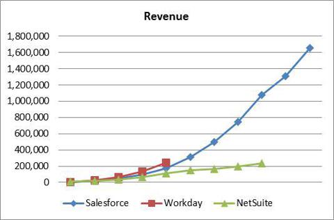 workfront cost per user