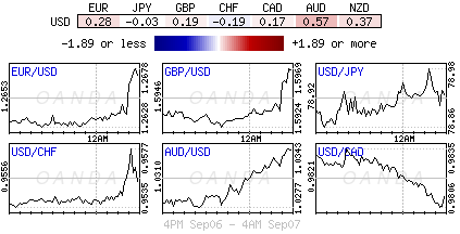 Forex heatmap