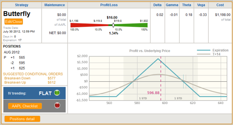 Everything about options trading