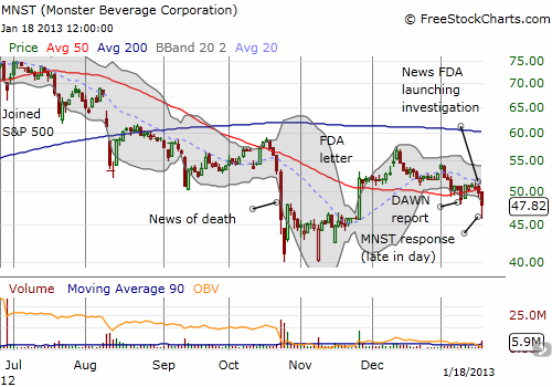 Mnst stock options