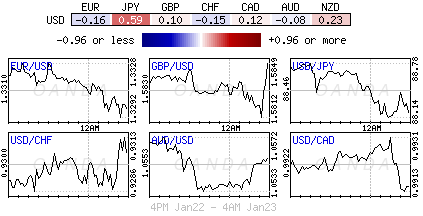 Forex heatmap
