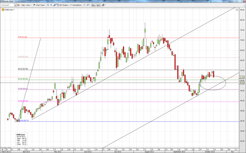 Heavy support around 49