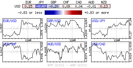 Forex heatmap