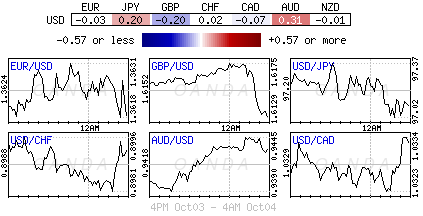 Forex heatmap