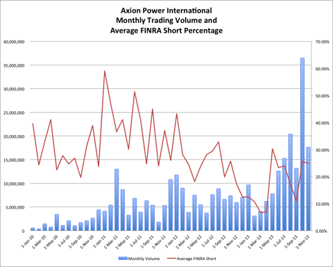 11.16.13 AXPW FINRA