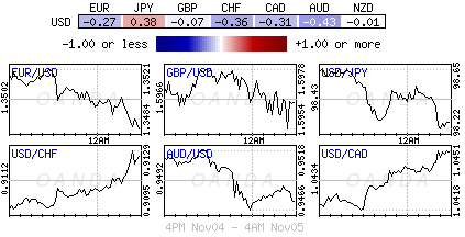 Forex heatmap