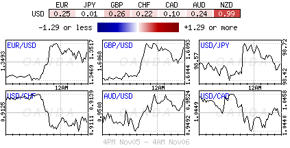Forex heatmap