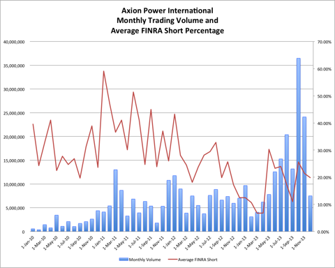 11.26.13 AXPW Short