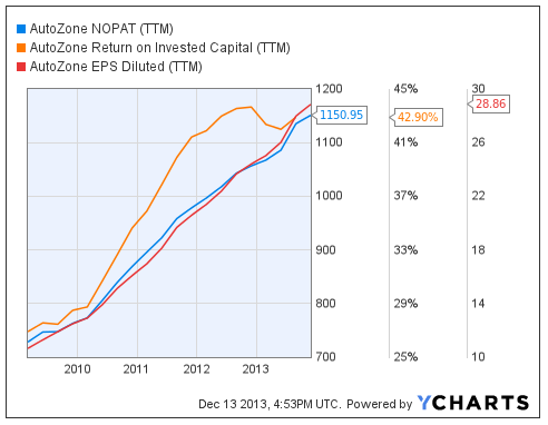 view nycedc analysis shows strong wage growth every view nycedc analysis shows strong wage growth every