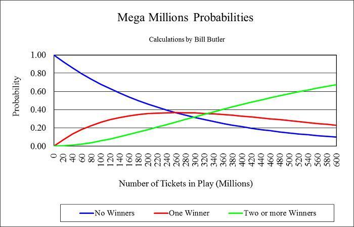 a ev lottery chris demuth jr seeking alpha mega millions number chart