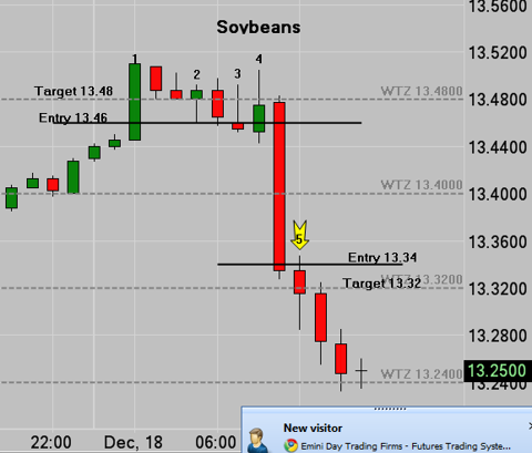 March Soybeans Hourly Chart
