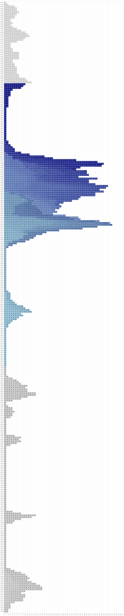 CLEF14 Value Distribution