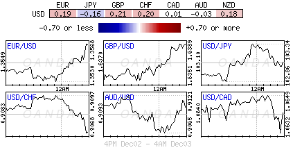 Forex heatmap