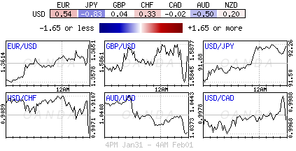 Forex heatmap