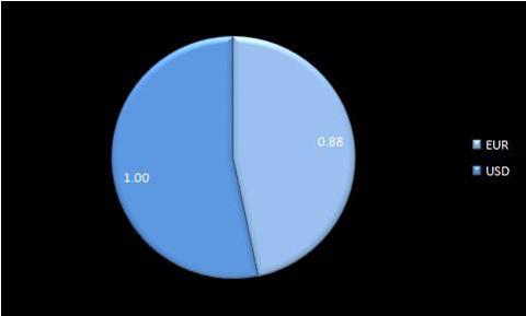 Economic Strength Meter From ForexAbode.com