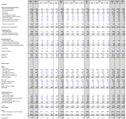 Cash Flow & Balance Sheet
