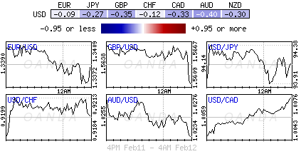 Forex heatmap