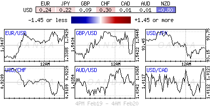 Forex heatmap