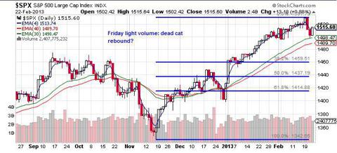 S&P500 daily