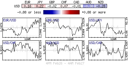 Forex heatmap