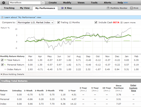 Marathon Investor Portfolio Update