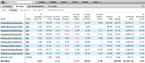 Asset allocation as of Feb 1 before rebalancing