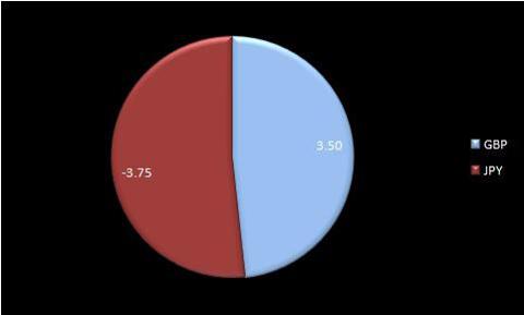 GBP/JPY economic strength meter from ForexAbode.com
