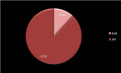 EUR/JPY economic strength meter from ForexAbode.com