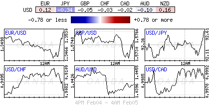 Forex heatmap