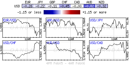 Forex heatmap
