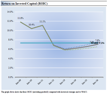 Exelon dividend cut