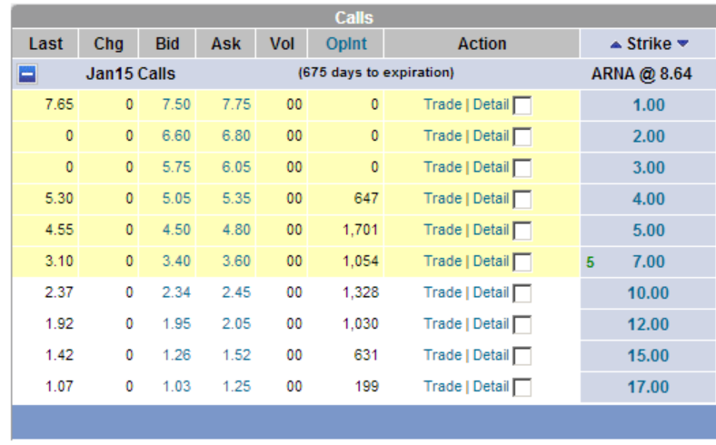Arna stock options