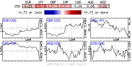 Forex heatmap