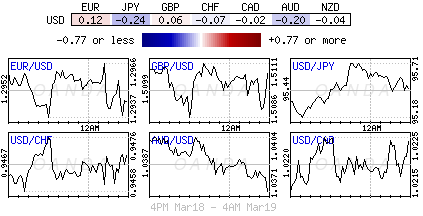 Forex heatmap