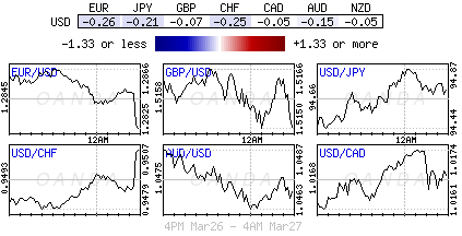 Forex heatmap